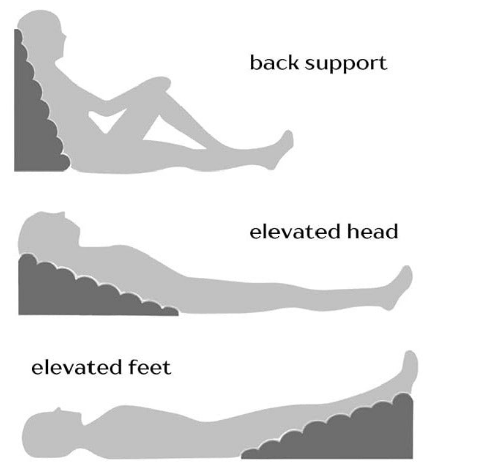 Post Op Bed Wedge - Beds & Pillows
