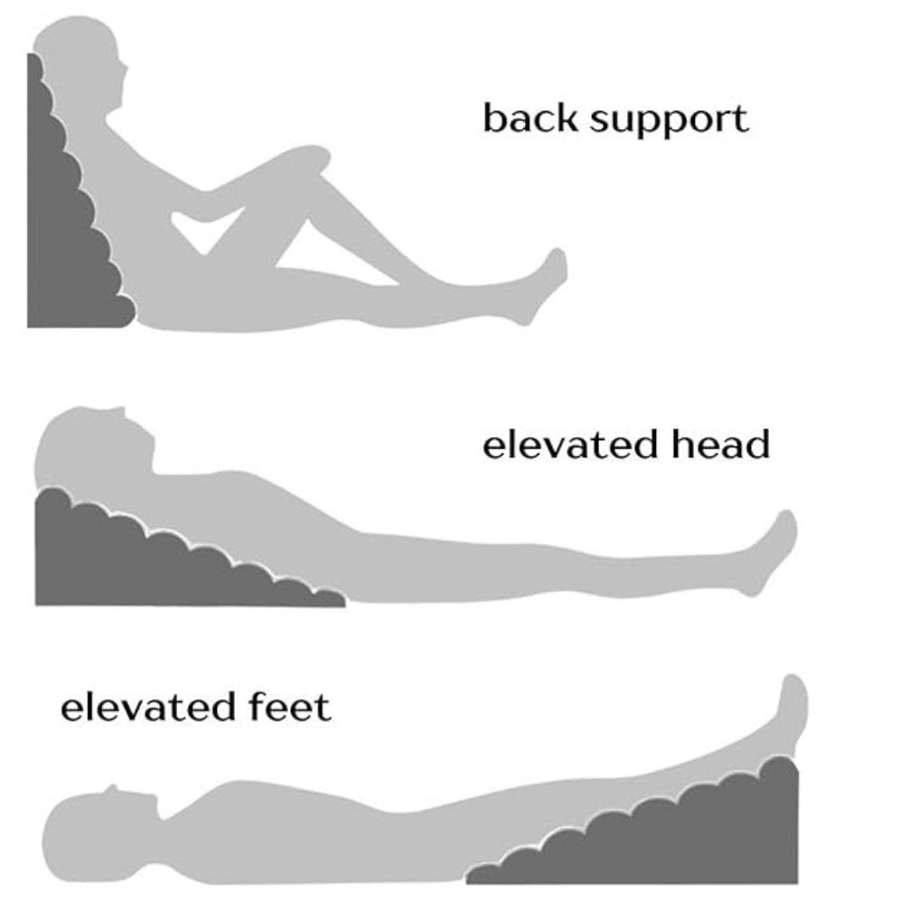 Reflux Bed Wedge